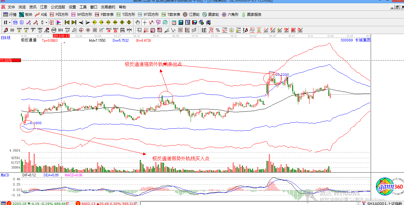 贏家江恩股票行情軟件概念股解析圖