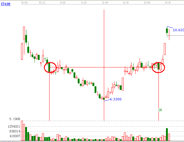 知己知彼，百戰(zhàn)不殆