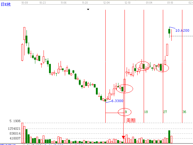 知己知彼，百戰(zhàn)不殆