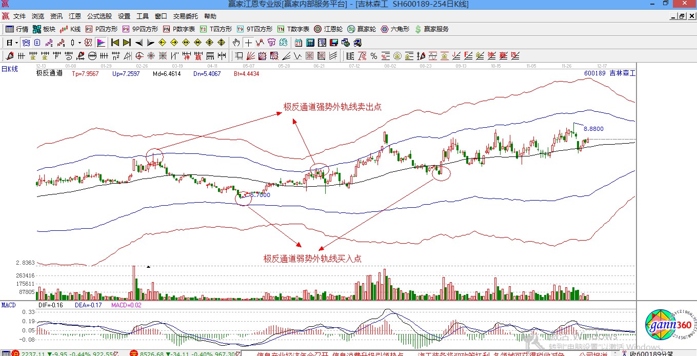 贏家江恩股票行情軟件概念股解析圖