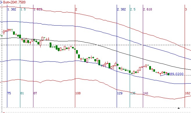 江恩看盤(pán)-8月27日早盤(pán)策略