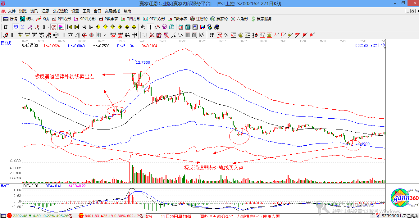 贏家江恩股票行情軟件概念股解析圖
