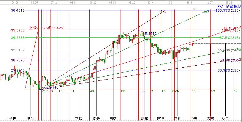 美國(guó)感恩節(jié)休市，市場(chǎng)小幅震蕩