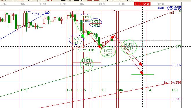 黃金何時見何價(jià)：暴利