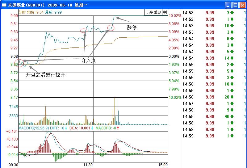 安源煤業(yè)分時(shí)圖