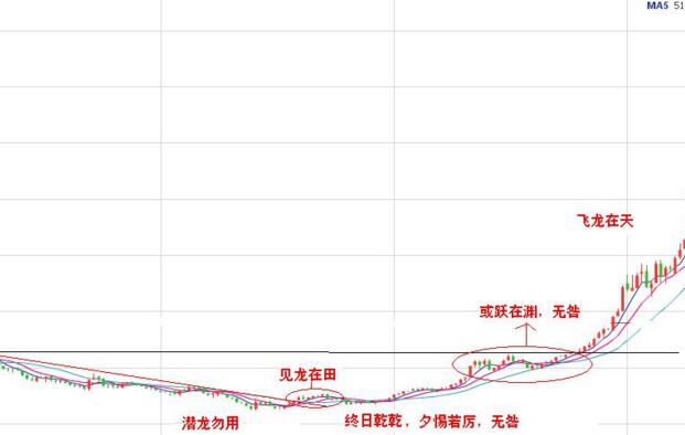 股票走勢(shì)圖