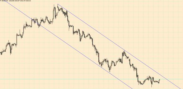 技術(shù)分析應(yīng)用