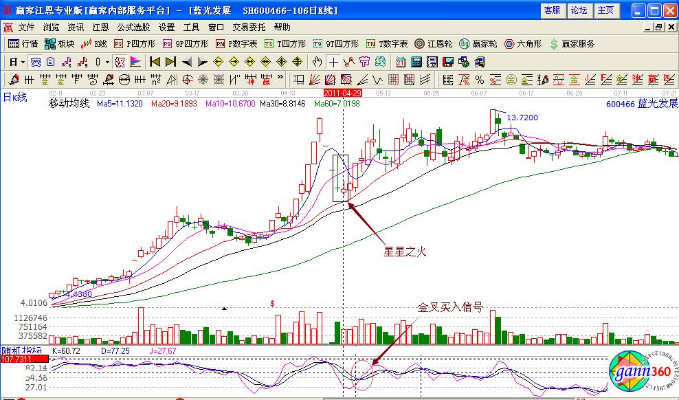 藍光發(fā)展600466