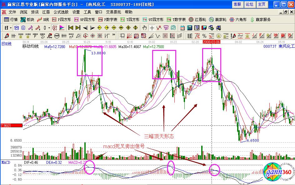 南風(fēng)化工000737