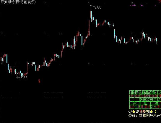 股性評(píng)測(cè)