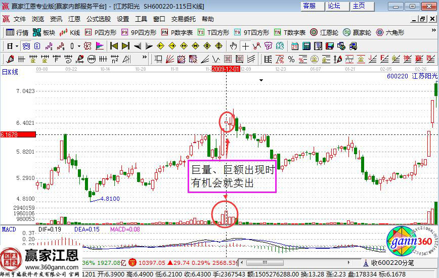 江蘇陽光走勢圖
