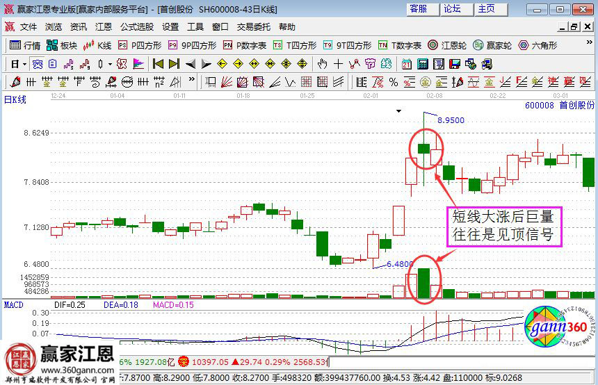 首創(chuàng)股份走勢圖