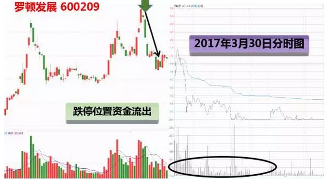 羅頓發(fā)展3月30日分時(shí)走勢(shì)圖.jpg