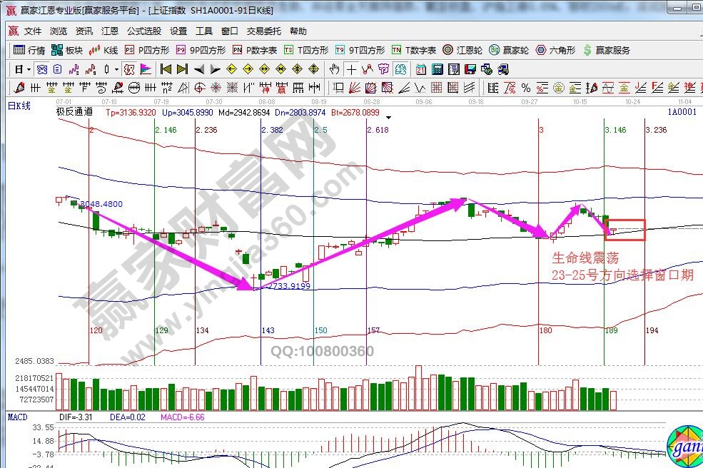 大盤(pán)時(shí)間窗口