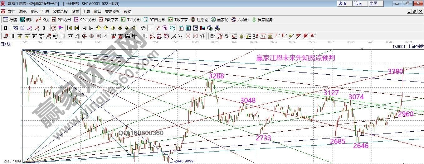 早盤必讀 早盤題材