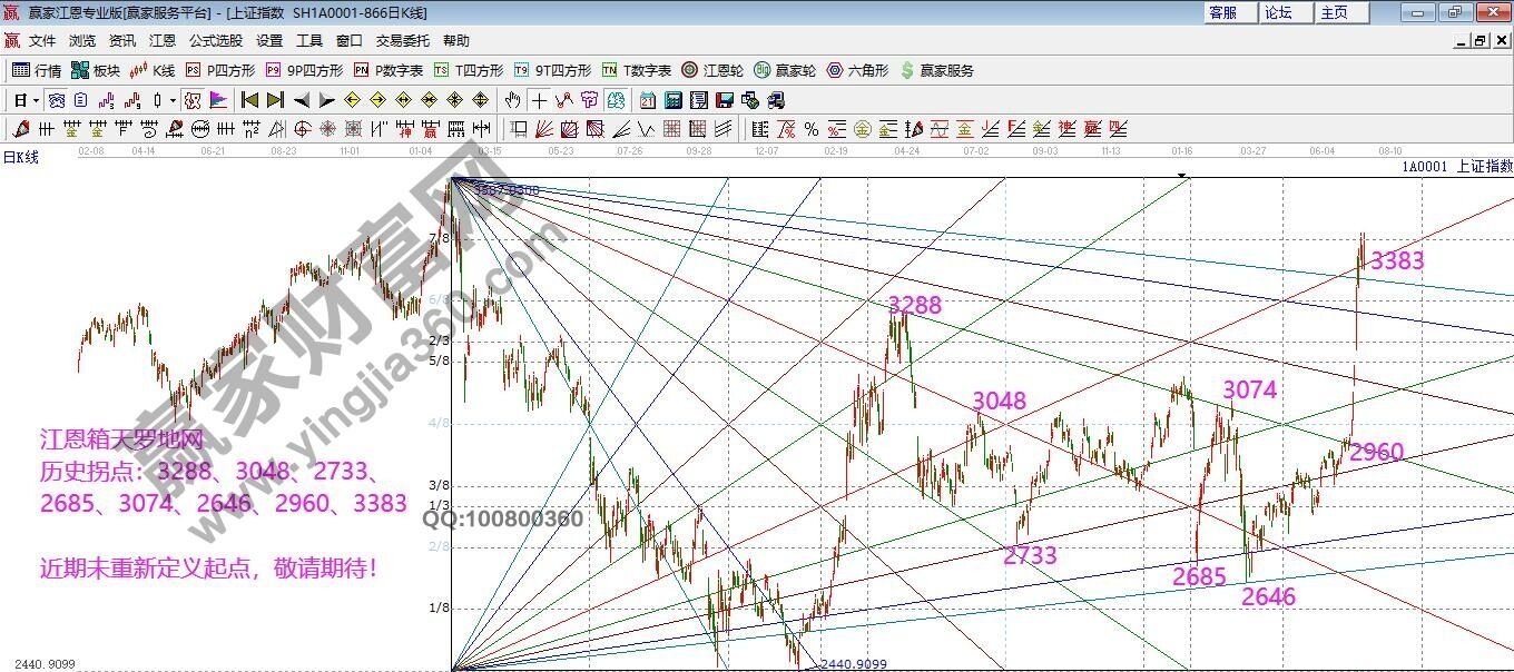 早盤題材 早盤題材