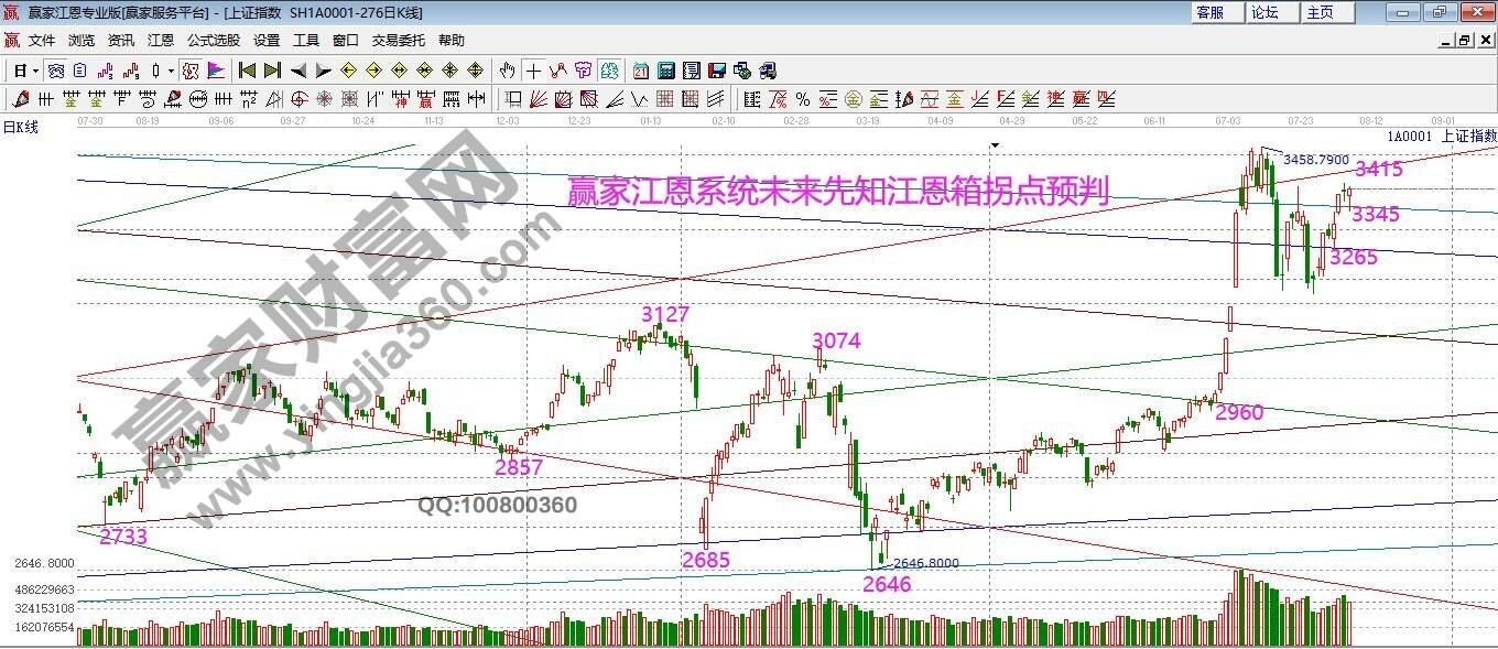 早盤必讀 早盤必讀