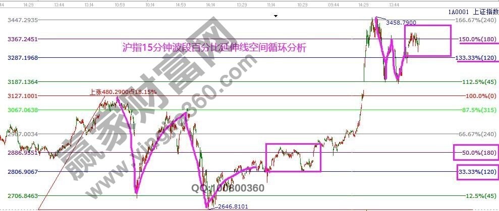 早盤必讀 早盤必讀