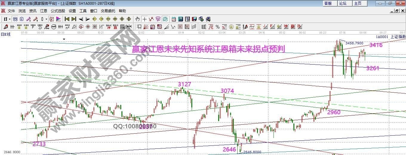 早盤必讀 早盤必讀