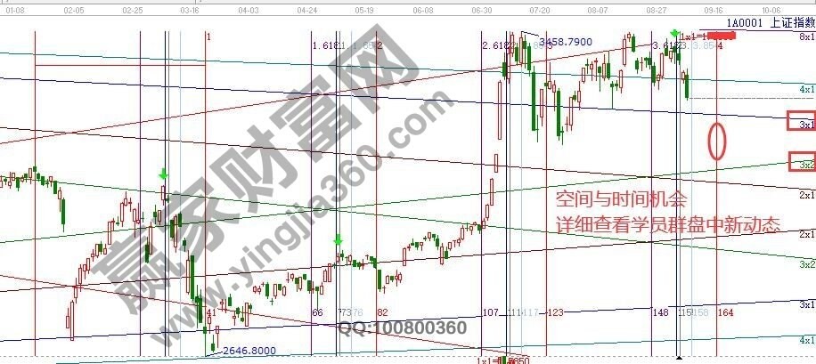 早盤題材 早盤題材