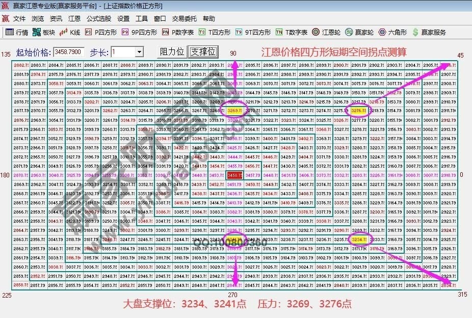 早盤題材 早盤題材