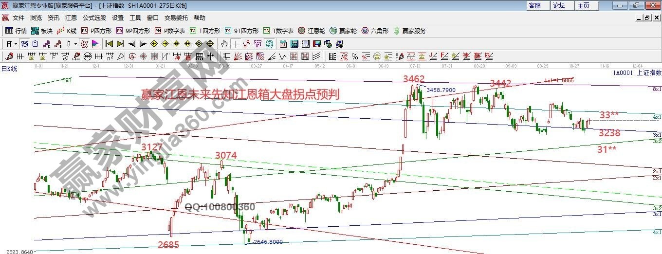 早盤題材 早盤題材
