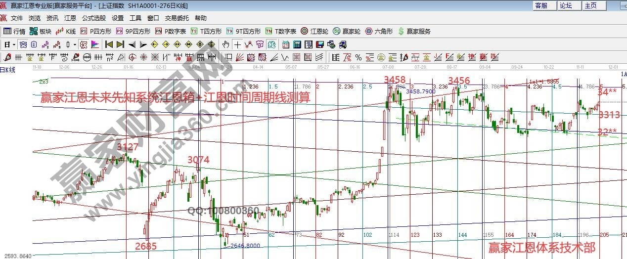 早盤(pán)題材 早盤(pán)題材