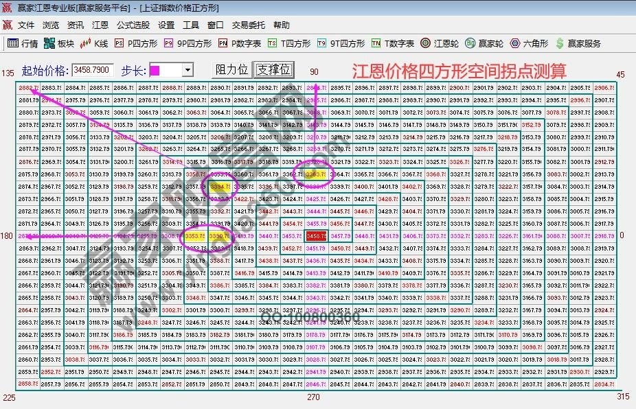 早盤(pán)題材 早盤(pán)題材
