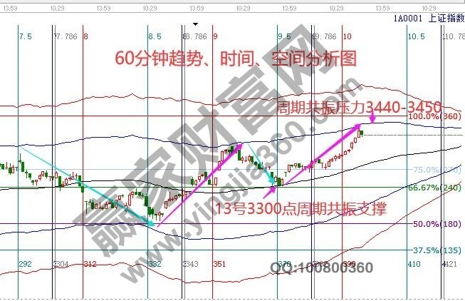 早盤題材 早盤題材