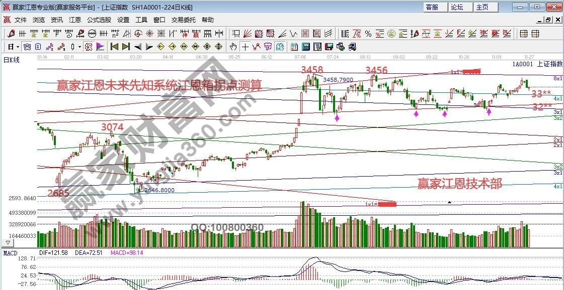 早盤題材 早盤題材