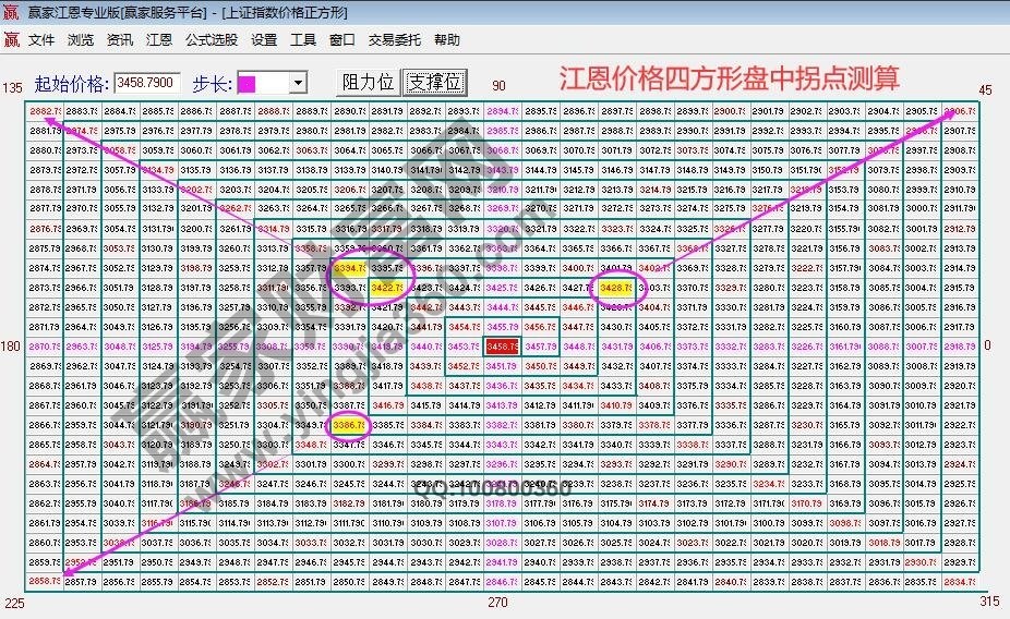 早盤題材 早盤題材