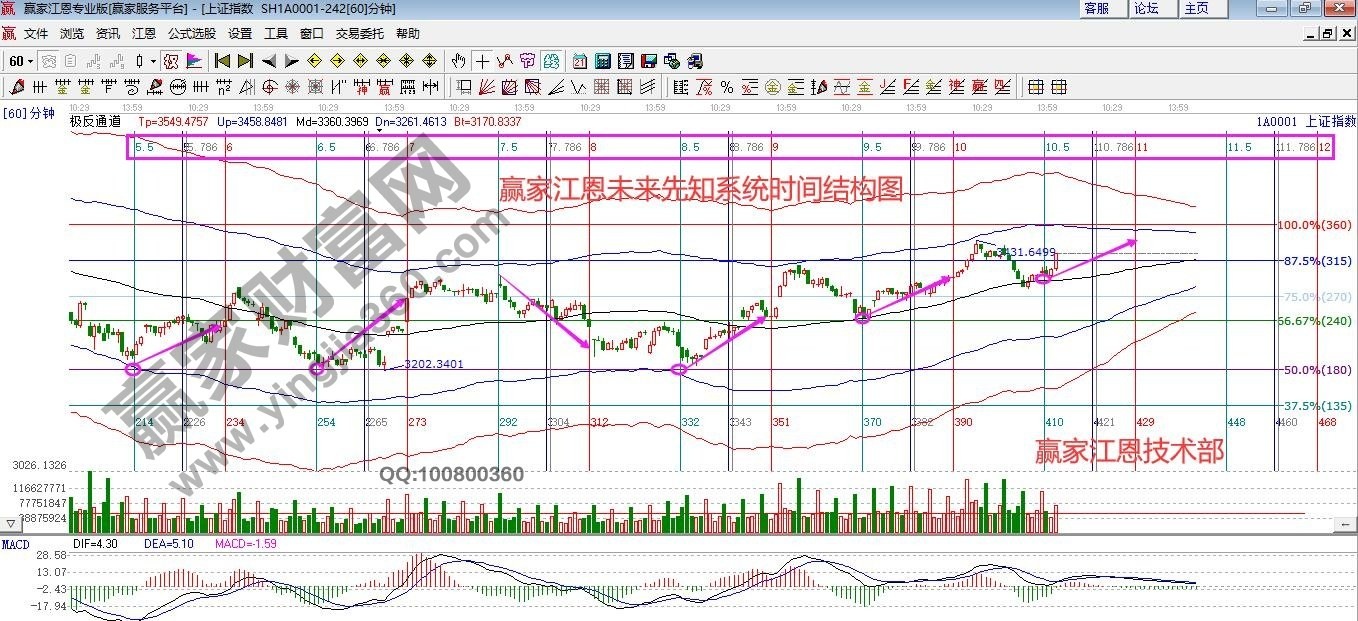 早盤題材 早盤題材