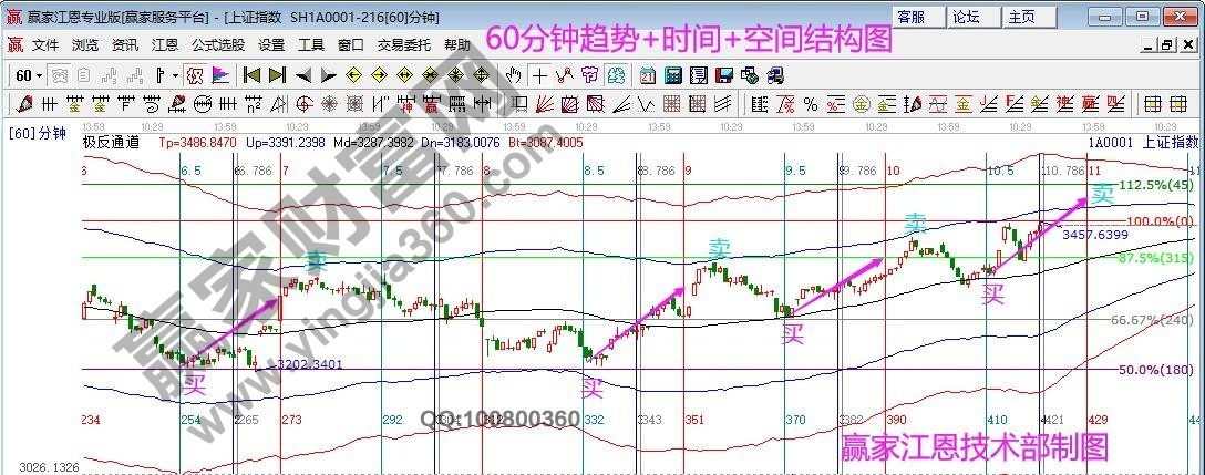 早盤題材 早盤題材