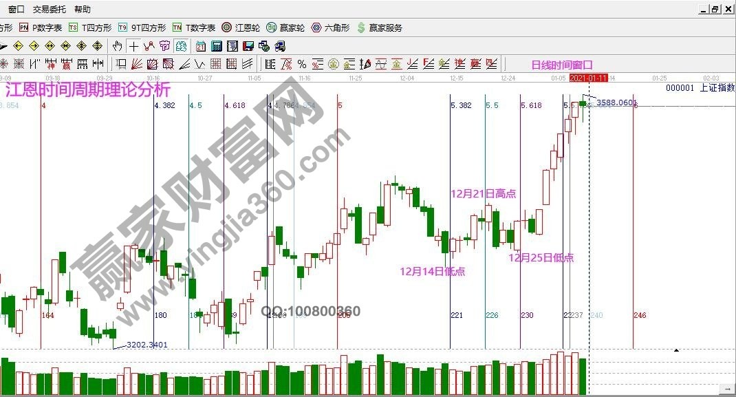早盤題材 早盤題材