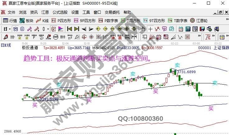 早盤題材 早盤題材