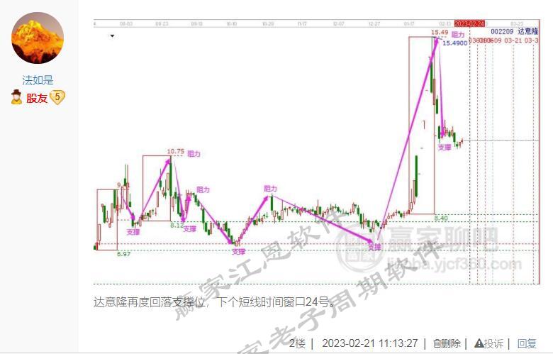 達意隆老子十二宮
